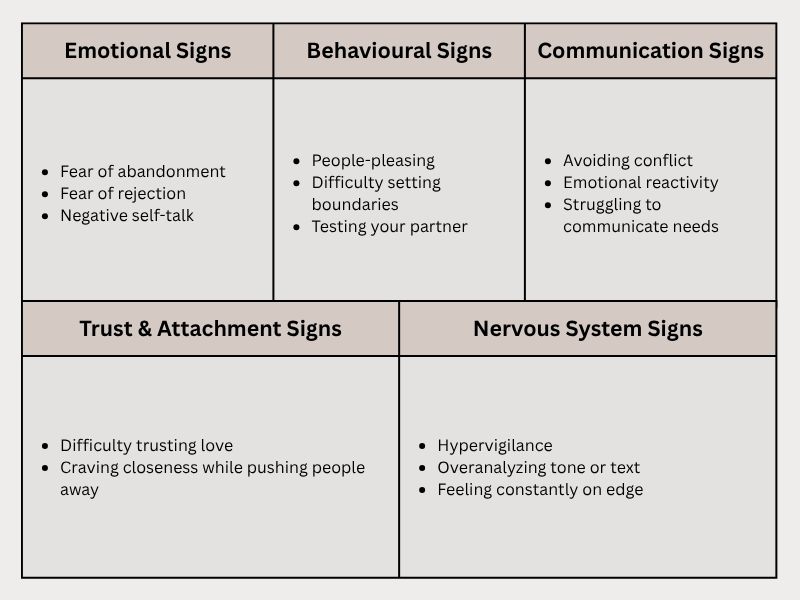 Table depicting the different signs that childhood trauma may be affecting your relationships.